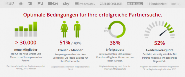 Weg zu zweit partnervermittlung erfahrungen